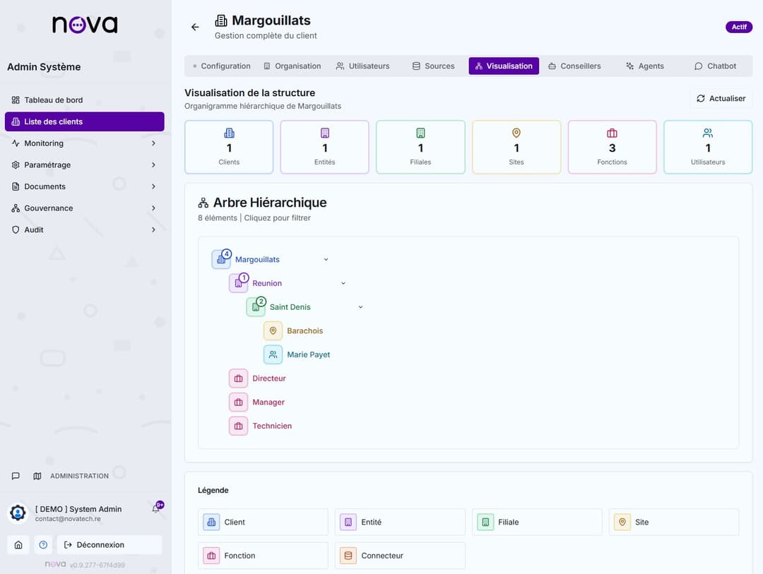 Architecture multi-niveaux