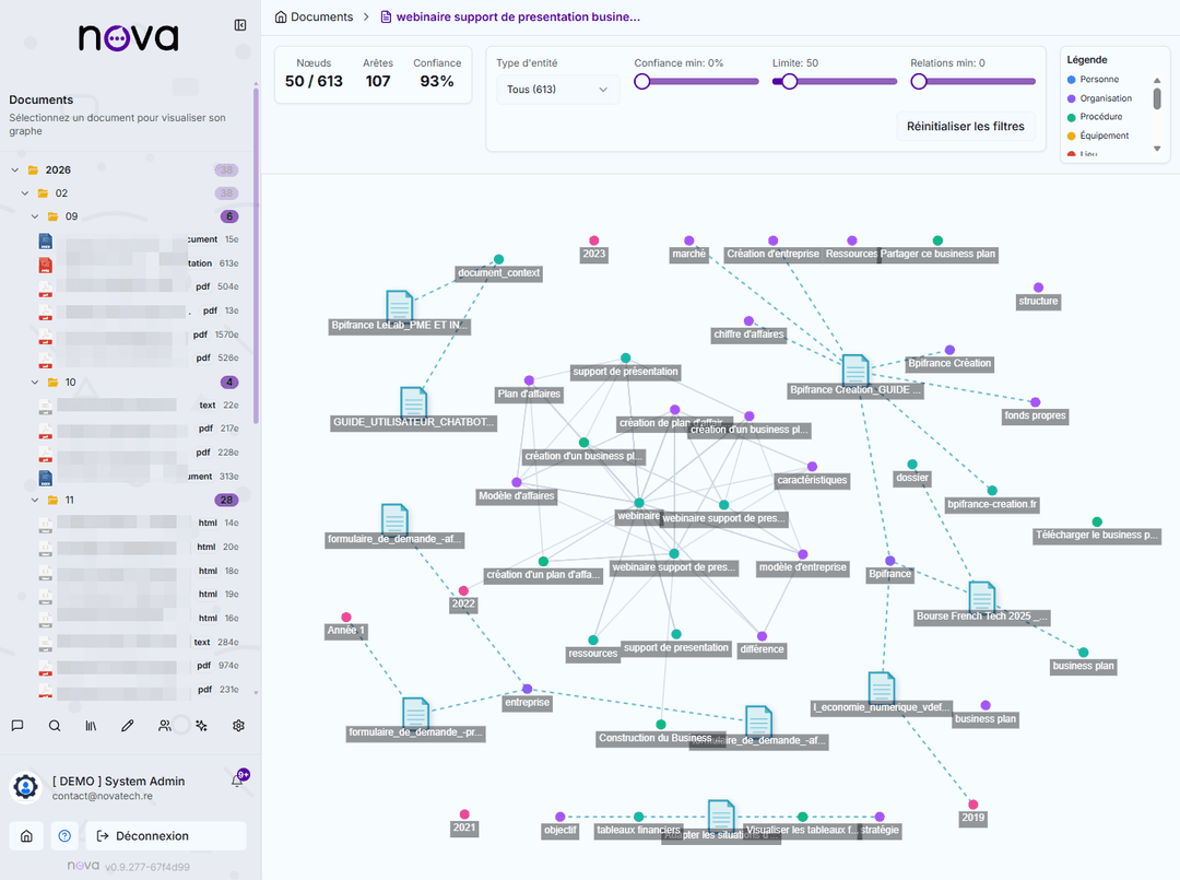 Intelligence documentaire avancée